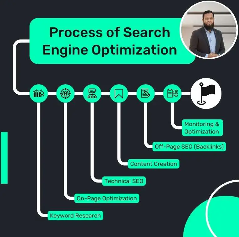 zaman-Best seo expert-seo expert-Zaman-SEO Specialist in Bangladesh