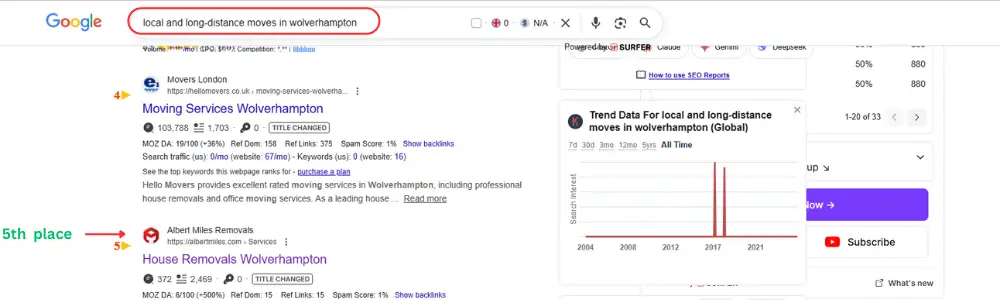 SEO Expert portfolio