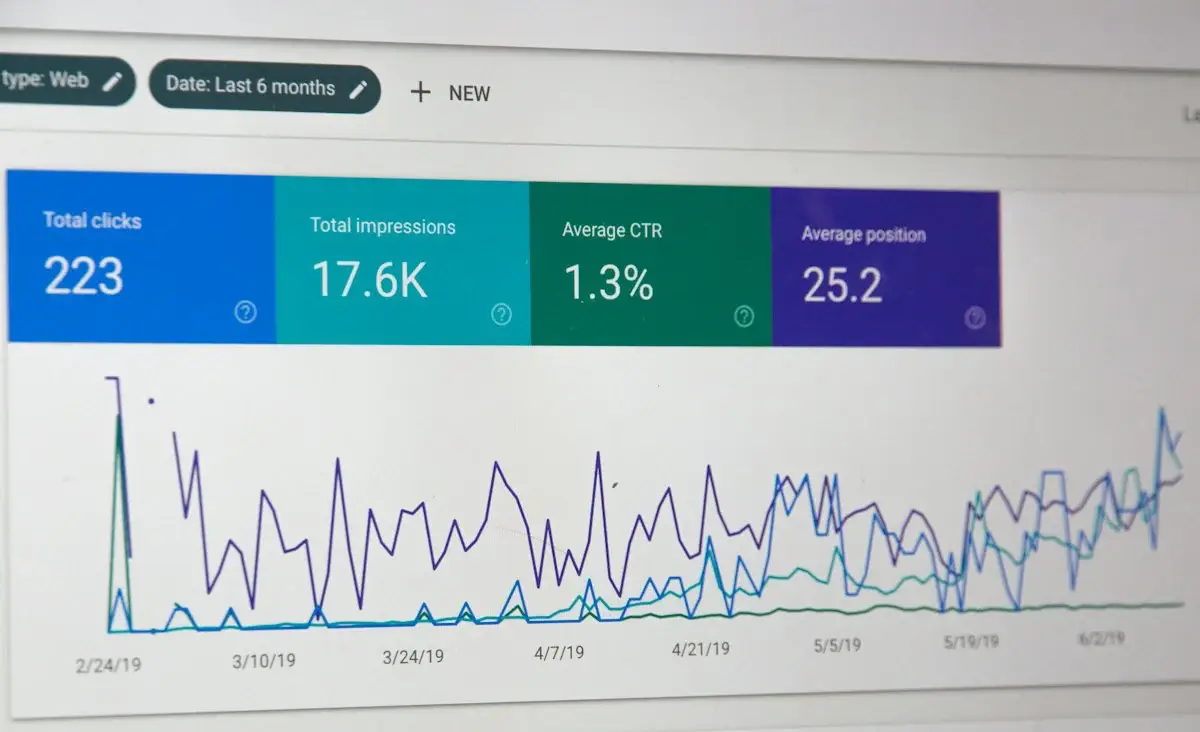 Online store analytics on a monitor